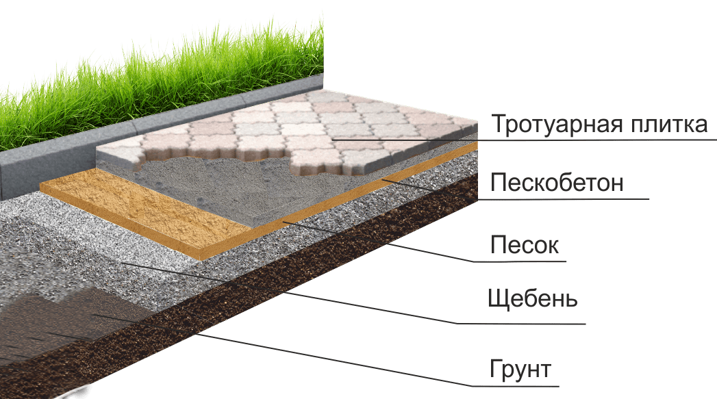 Укладка тротуарной плитки — план и технология